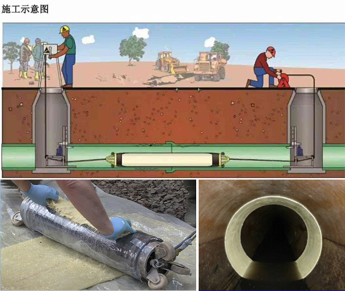 嘉陵管道局部点状修复